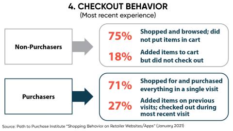 Checkout Behavior