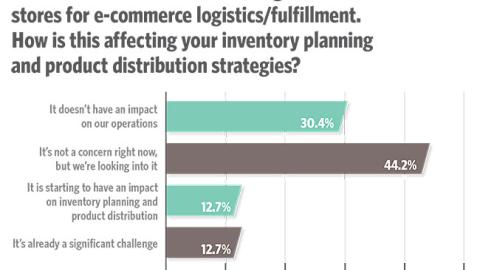 Trends 2018: More and more retailers are using individual stores for e-commerce logistics/fulfillment. How is this affecting your inventory planning and product distribution strategies?