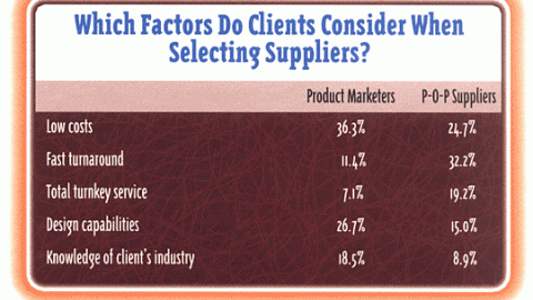 Which Factors Do Clients Consider When Selecting Suppliers?