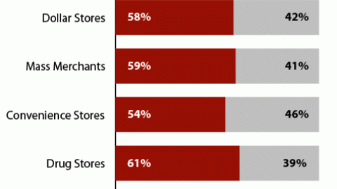 Planned vs. Impulse Shopping Across Retail Channels