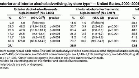 Table 1: Alcohol Ad Frequency, by Channel